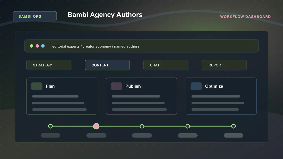 Bambi Agency Authors - Workflow dashboard Generated WebP visual for Bambi Agency Authors showing workflow dashboard context for editorial experts, creator economy, named authors.