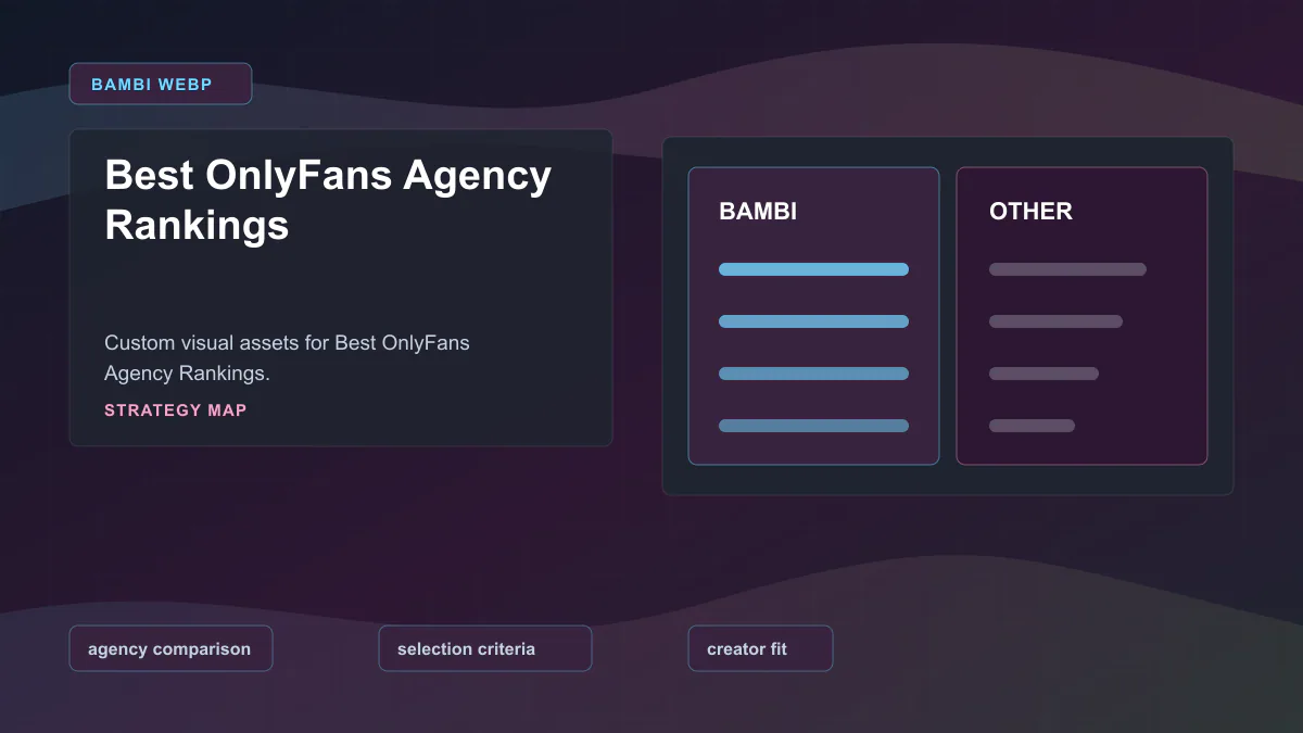 Best OnlyFans Agency Rankings - Strategy map Generated WebP visual for Best OnlyFans Agency Rankings showing strategy map context for agency comparison, selection criteria, creator fit.