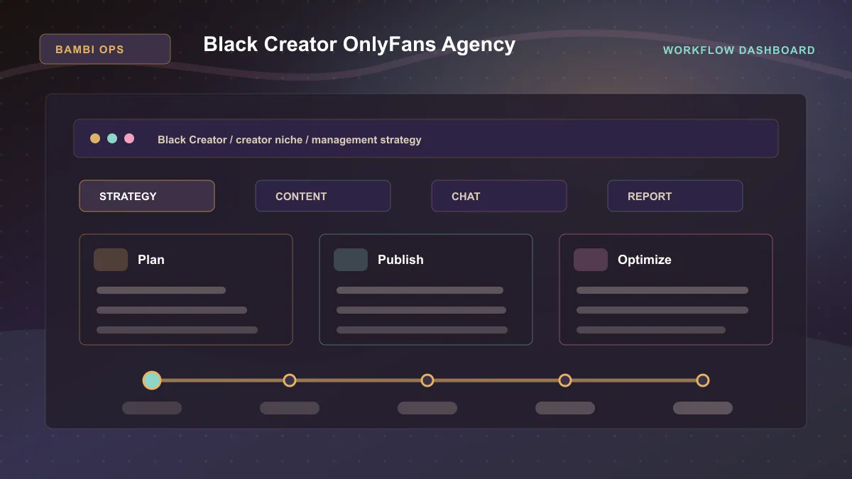 Black Creator OnlyFans Agency - Workflow dashboard Generated WebP visual for Black Creator OnlyFans Agency showing workflow dashboard context for Black Creator, creator niche, management strategy.
