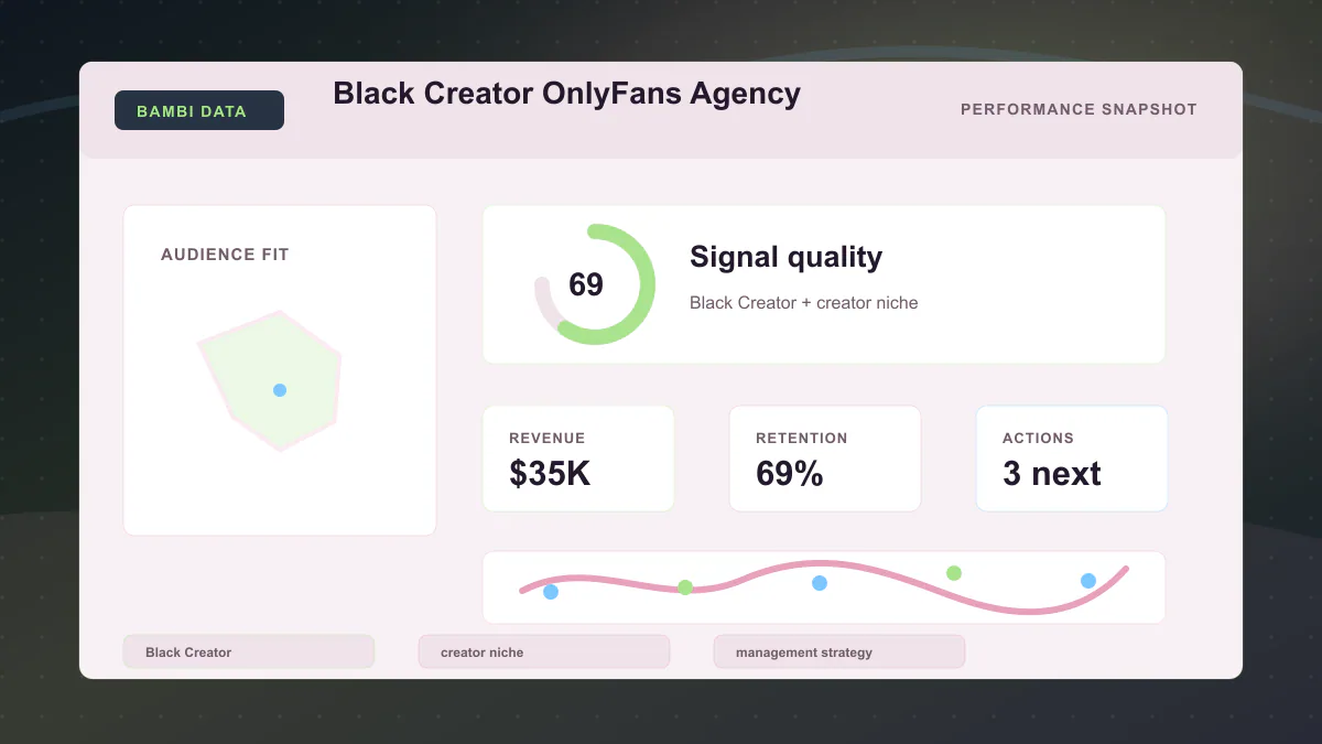 Black Creator OnlyFans Agency - Performance snapshot Generated WebP visual for Black Creator OnlyFans Agency showing performance snapshot context for Black Creator, creator niche, management strategy.