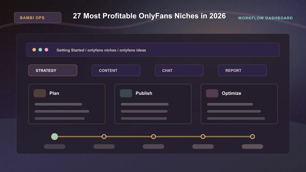 27 Most Profitable OnlyFans Niches in 2026 - Workflow dashboard Generated WebP visual for 27 Most Profitable OnlyFans Niches in 2026 showing workflow dashboard context for Getting Started, onlyfans niches, onlyfans ideas.