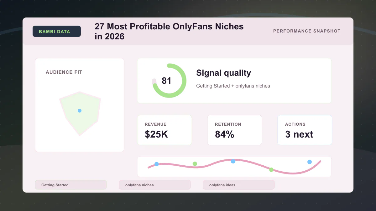 27 Most Profitable OnlyFans Niches in 2026 - Performance snapshot Generated WebP visual for 27 Most Profitable OnlyFans Niches in 2026 showing performance snapshot context for Getting Started, onlyfans niches, onlyfans ideas.