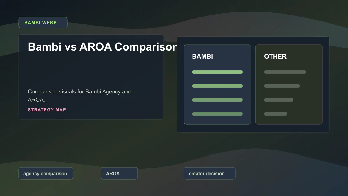 Bambi vs AROA Comparison - Strategy map Generated WebP visual for Bambi vs AROA Comparison showing strategy map context for agency comparison, AROA, creator decision.