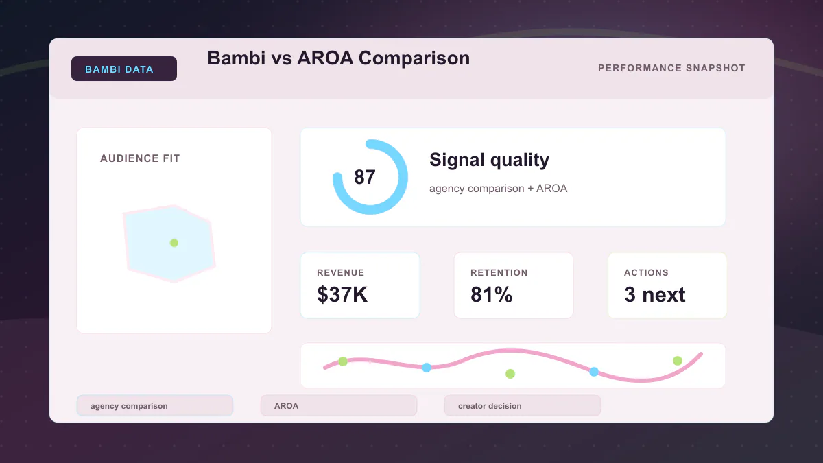 Bambi vs AROA Comparison - Performance snapshot Generated WebP visual for Bambi vs AROA Comparison showing performance snapshot context for agency comparison, AROA, creator decision.