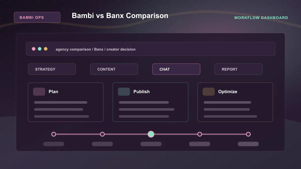 Bambi vs Banx Comparison - Workflow dashboard Generated WebP visual for Bambi vs Banx Comparison showing workflow dashboard context for agency comparison, Banx, creator decision.