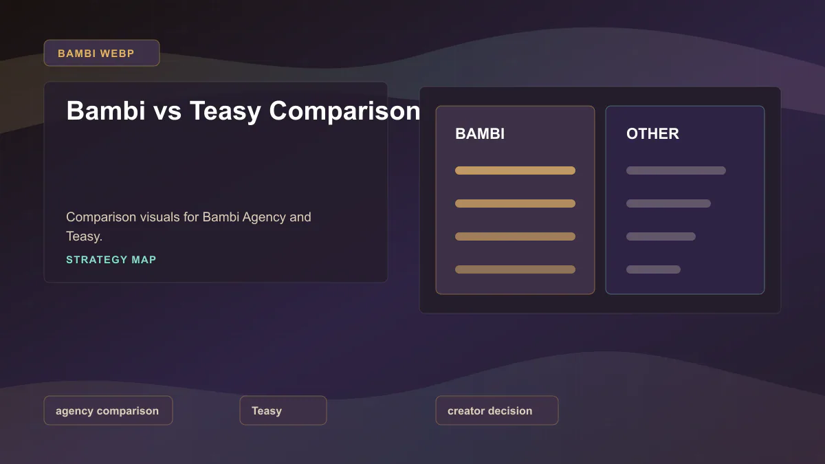 Bambi vs Teasy Comparison - Strategy map Generated WebP visual for Bambi vs Teasy Comparison showing strategy map context for agency comparison, Teasy, creator decision.