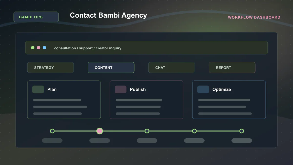 Contact Bambi Agency - Workflow dashboard Generated WebP visual for Contact Bambi Agency showing workflow dashboard context for consultation, support, creator inquiry.