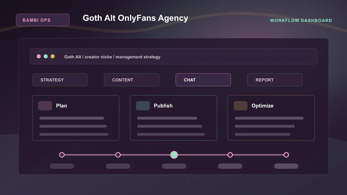 Goth Alt OnlyFans Agency - Workflow dashboard Generated WebP visual for Goth Alt OnlyFans Agency showing workflow dashboard context for Goth Alt, creator niche, management strategy.