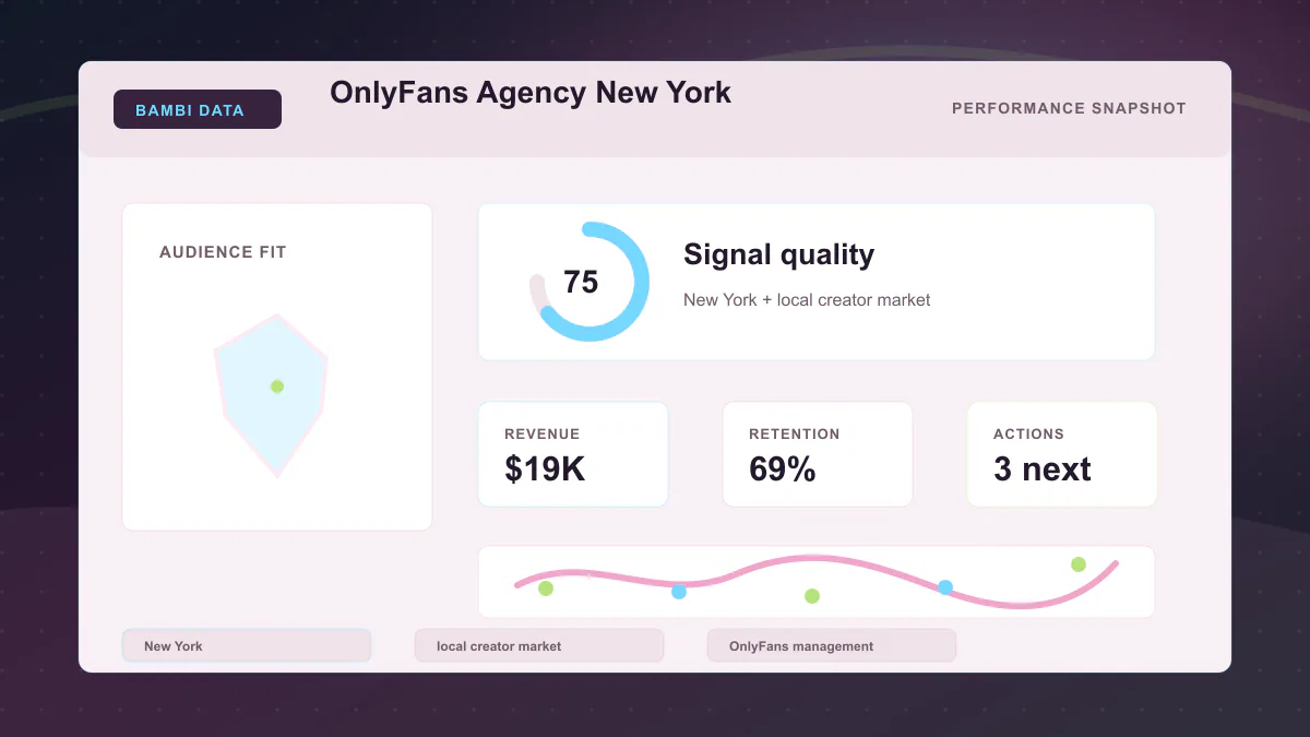 OnlyFans Agency New York - Performance snapshot Generated WebP visual for OnlyFans Agency New York showing performance snapshot context for New York, local creator market, OnlyFans management.