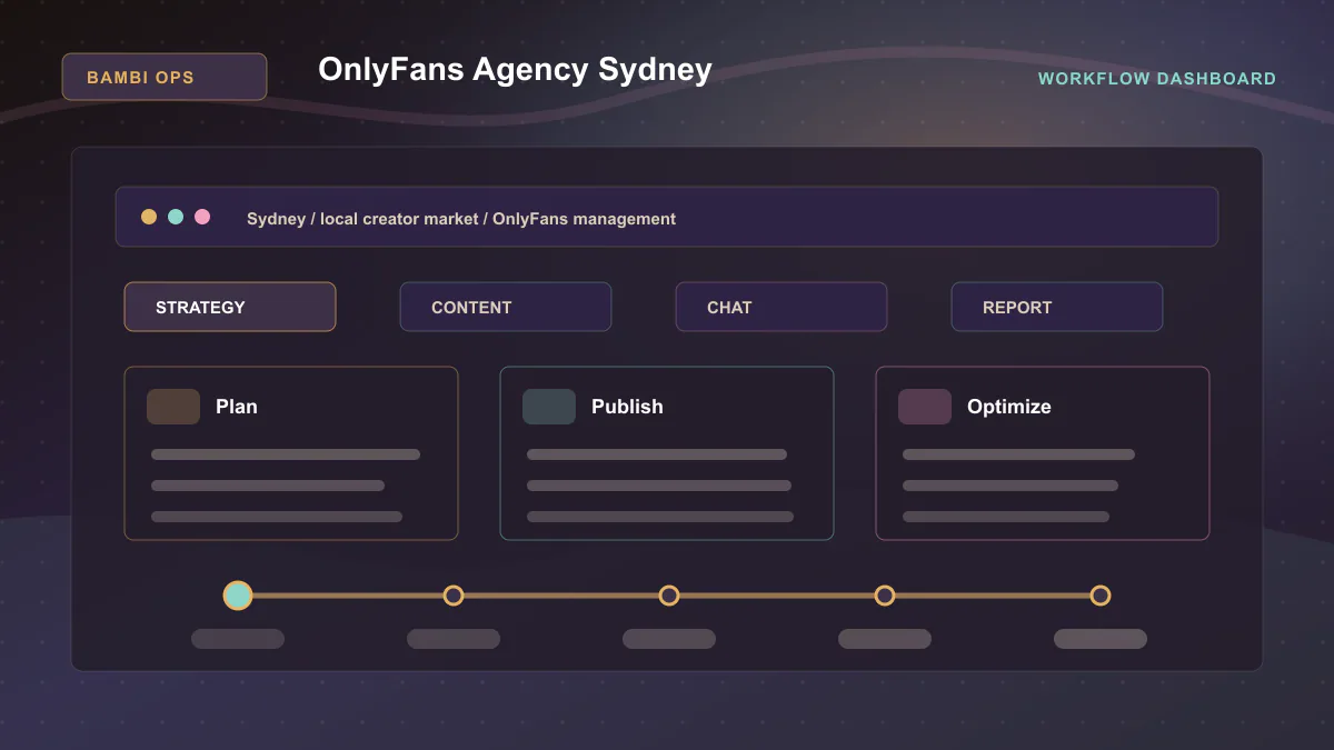 OnlyFans Agency Sydney - Workflow dashboard Generated WebP visual for OnlyFans Agency Sydney showing workflow dashboard context for Sydney, local creator market, OnlyFans management.