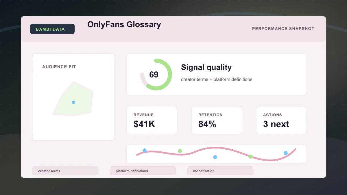 OnlyFans Glossary - Performance snapshot Generated WebP visual for OnlyFans Glossary showing performance snapshot context for creator terms, platform definitions, monetization.