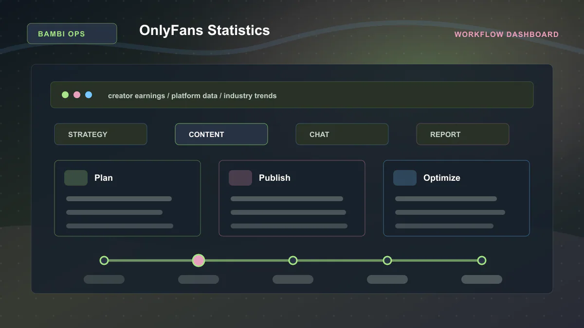 OnlyFans Statistics - Workflow dashboard Generated WebP visual for OnlyFans Statistics showing workflow dashboard context for creator earnings, platform data, industry trends.