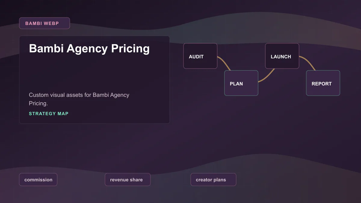 Bambi Agency Pricing - Strategy map Generated WebP visual for Bambi Agency Pricing showing strategy map context for commission, revenue share, creator plans.