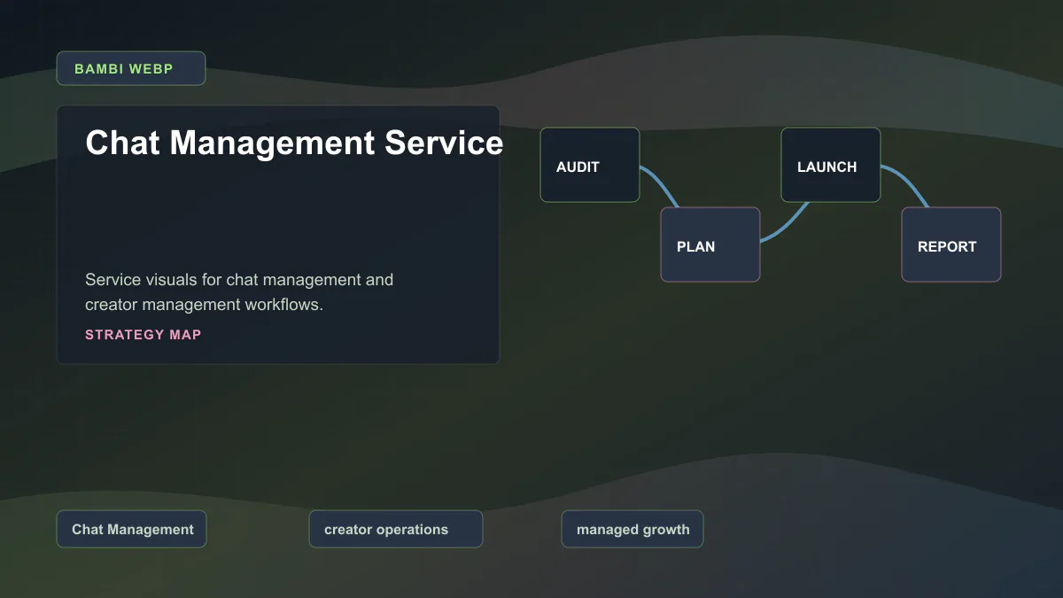 Chat Management Service - Strategy map Generated WebP visual for Chat Management Service showing strategy map context for Chat Management, creator operations, managed growth.