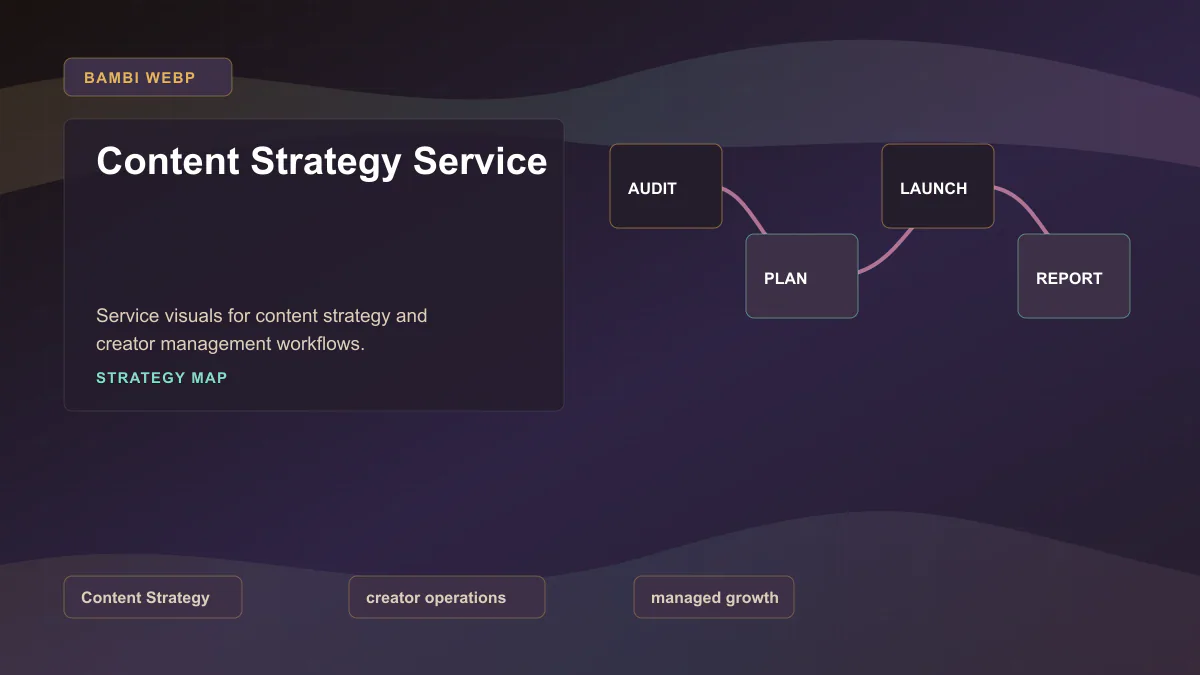Content Strategy Service - Strategy map Generated WebP visual for Content Strategy Service showing strategy map context for Content Strategy, creator operations, managed growth.