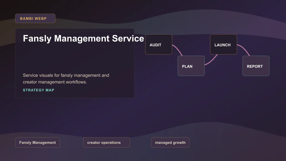 Fansly Management Service - Strategy map Generated WebP visual for Fansly Management Service showing strategy map context for Fansly Management, creator operations, managed growth.