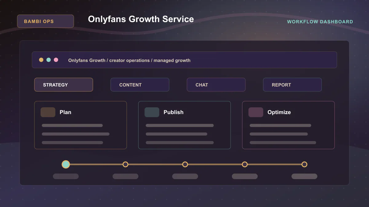 Onlyfans Growth Service - Workflow dashboard Generated WebP visual for Onlyfans Growth Service showing workflow dashboard context for Onlyfans Growth, creator operations, managed growth.