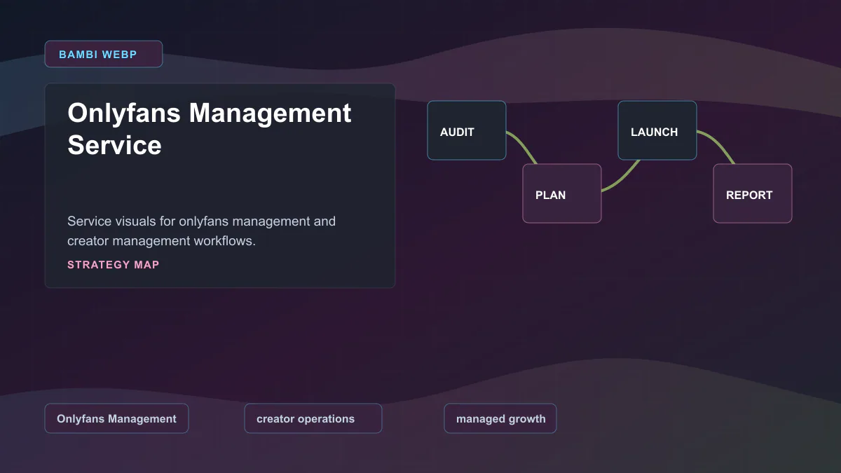 Onlyfans Management Service - Strategy map Generated WebP visual for Onlyfans Management Service showing strategy map context for Onlyfans Management, creator operations, managed growth.