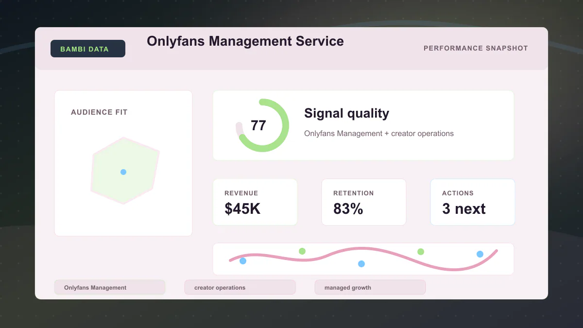 Onlyfans Management Service - Performance snapshot Generated WebP visual for Onlyfans Management Service showing performance snapshot context for Onlyfans Management, creator operations, managed growth.