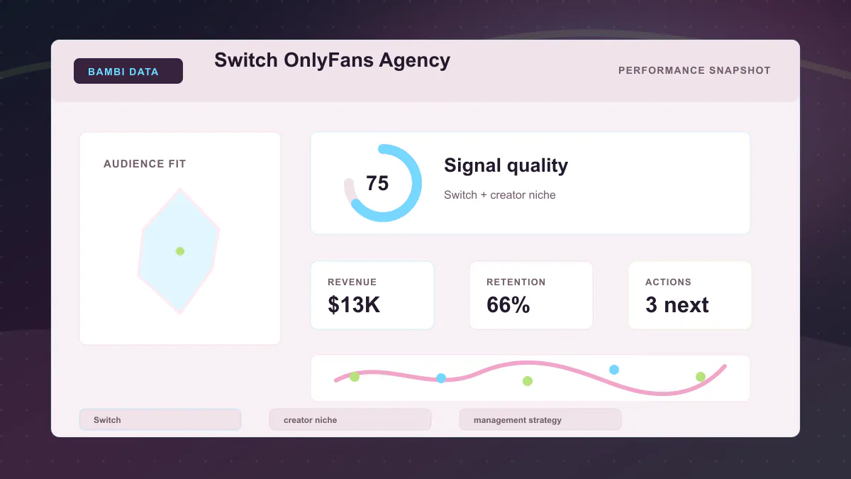 Switch OnlyFans Agency - Performance snapshot Generated WebP visual for Switch OnlyFans Agency showing performance snapshot context for Switch, creator niche, management strategy.