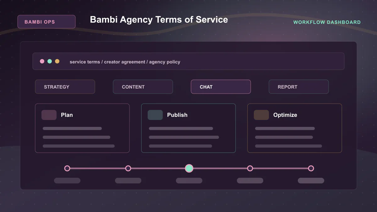 Bambi Agency Terms of Service - Workflow dashboard Generated WebP visual for Bambi Agency Terms of Service showing workflow dashboard context for service terms, creator agreement, agency policy.
