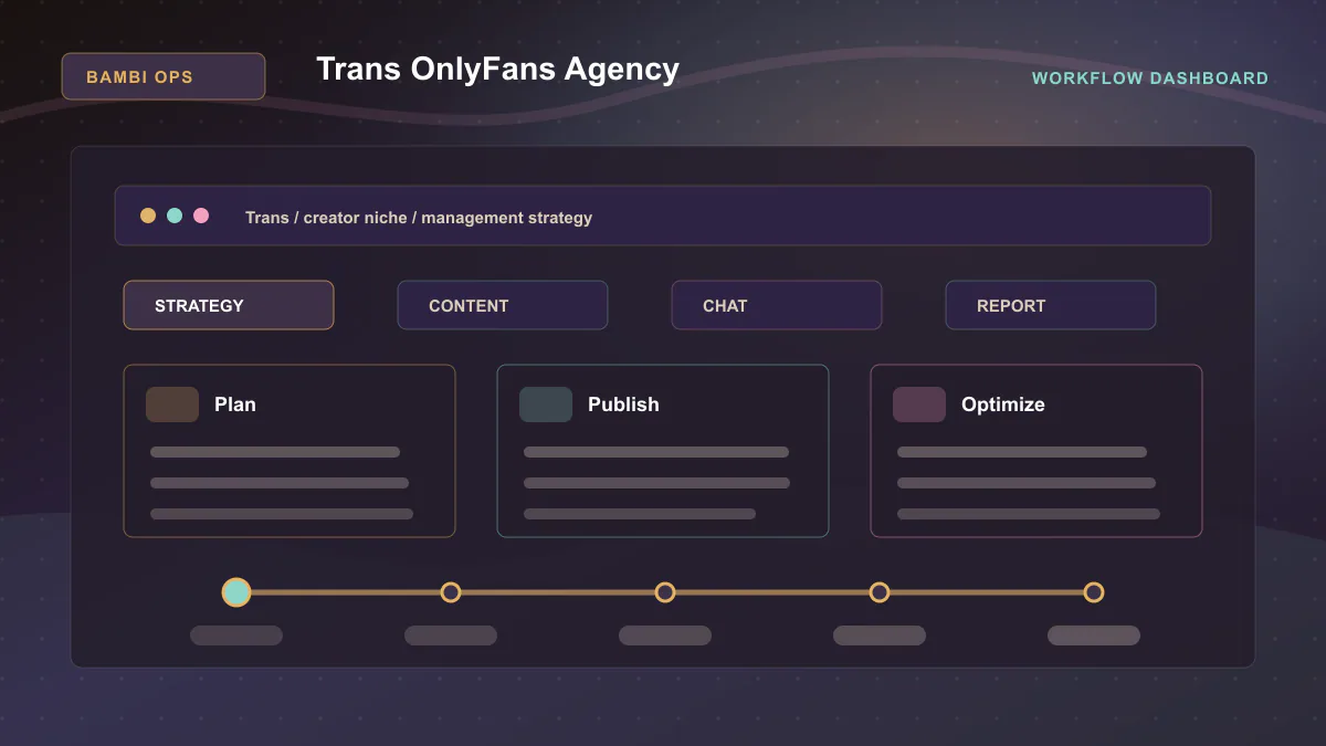 Trans OnlyFans Agency - Workflow dashboard Generated WebP visual for Trans OnlyFans Agency showing workflow dashboard context for Trans, creator niche, management strategy.